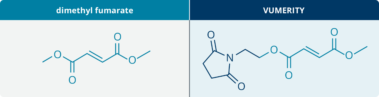 TECFIDERA and VUMERITY Molecules