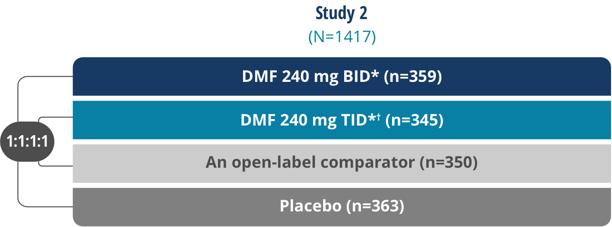 DEFINE Trial Design