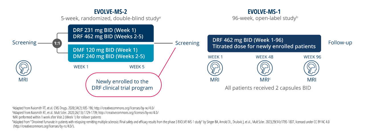 NEDA-3 study design flow chart